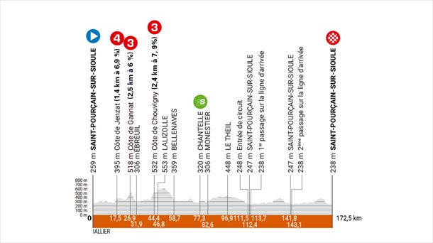 Etapa 1 del Critérium Dauphiné de 2024. Imagen: criterium-du-dauphine.fr. 