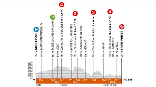 Etapa 5 del Critérium Dauphiné de 2024. Imagen: criterium-du-dauphine.fr.