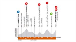 2024ko Dauphine Kriteriumeko ibilbidea eta profilak