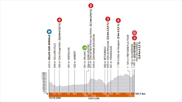 Etapa 3 del Critérium Dauphiné de 2024. Imagen: criterium-du-dauphine.fr.