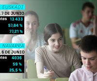17 469 estudiantes realizarán la EBAU en Hego Euskal Herria