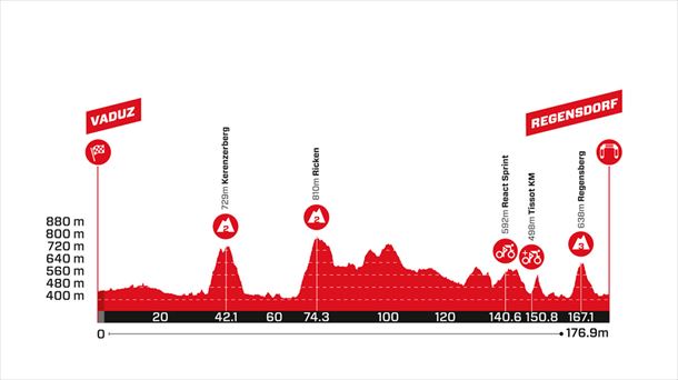 Etapa 2 de la Vuelta a Suiza 2024. Imagen: Tourdesuisse.ch