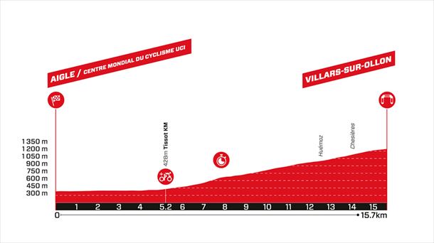 Etapa 8 de la Vuelta a Suiza 2024. Imagen: Tourdesuisse.ch