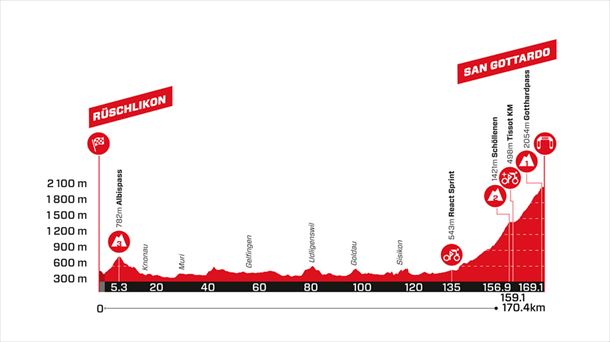 Etapa 4 de la Vuelta a Suiza 2024. Imagen: Tourdesuisse.ch