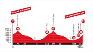 Recorrido y perfiles de la Vuelta a Suiza de 2024