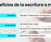 Escribir a mano, una de las mejores técnicas para estudiar