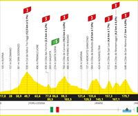 2024ko Frantziako Tourraren 1. etaparen profila eta ibilbidea: Florentzia-Rimini (206 km)