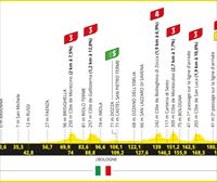 Recorrido, perfil y horario de la etapa 2 del Tour de Francia 2024: Cesenatico-Bolonia (198,7 km)
