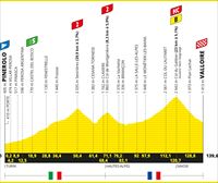 Recorrido, perfil y horario de la etapa 4 del Tour de Francia 2024: Pinerolo – Valloire (140 km)