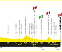 2024ko Frantziako Tourraren 5. etaparen profila eta ibilbidea: Saint-Jean-de-Maurienne - Saint-Vulbas (177 km)