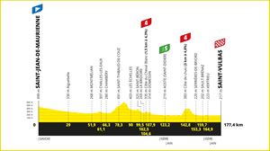 Perfil de la etapa 5 del Tour de Francia de 2024. Imagen: letour.fr.