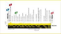 Recorrido, perfil y horario de la etapa 6 del Tour de Francia 2024: Macon - Dijon (163,5 km)
