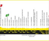 2024ko Frantziako Tourraren 6. etaparen profila eta ibilbidea: Macon - Dijon (163,5 km)