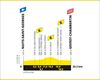 2024ko Frantziako Tourraren 7. etaparen profila eta ibilbidea: Nuits Saint Georges-Gevrey Chambertin (25,3 km)