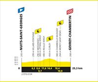 Recorrido, perfil y horario de la etapa 7 del Tour de Francia: Nuits Saint Georges-Gevrey Chambertin (25,3 km)