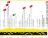 2024ko Frantziako Tourraren 8. etaparen profila eta ibilbidea: Semux En Auxois-Colombey Les Deux Églises 