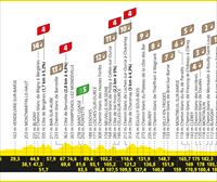 2024ko Frantziako Tourraren 9. etapako profila eta ibilbidea: Troyes - Troyes (199 km)