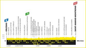Recorrido, perfil y horario de la etapa 10 del Tour de Francia: Orleans - Saint Amand Montrond (187,3 km)