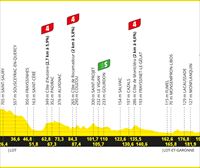 2024ko Frantziako Tourraren 12. etaparen profila eta ibilbidea: Aurillac - Villeneuve-Sur-Lot (203,6 km) 