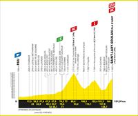 2024ko Frantziako Tourraren 14. etaparen profila eta ibilbidea: Paue - Saint Lary Soulan Pla d’Adet (151,9 km)