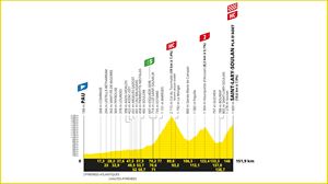 2024ko Frantziako Tourraren 14. etaparen profila eta ibilbidea: Paue - Saint Lary Soulan Pla d’Adet (151,9 km)
