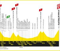 2024ko Frantziako Tourraren 15. etaparen profila eta ibilbidea: Loudenvielle - Plateau de Beille (197,7 km)