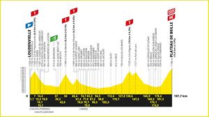 2024ko Frantziako Tourraren 15. etaparen profila eta ibilbidea: Loudenvielle - Plateau de Beille (197,7 km)
