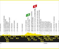 2024ko Frantziako Tourraren 16. etaparen profila eta ibilbidea: Gruissan - Nimes (188,6 km)
