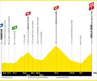 2024ko Frantziako Tourraren 19. etaparen profila eta ibilbidea: Embrun - Isola 2000 (144,6 km)