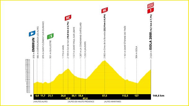 Perfil de la etapa 19 del Tour de Francia de 2024. Imagen: letour.fr.