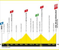 Frantziako Tourraren 20. etapako ibilbidea, profila eta ordutegia: Niza - Col de la Couillole (132,8 km)