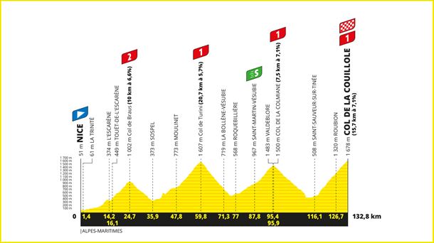 Perfil de la etapa 20 del Tour de Francia de 2024. Imagen: letour.fr.