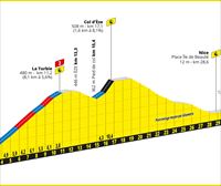 Recorrido, perfil y horario de la etapa 21 del Tour de Francia: Monaco - Niza (33,7 km)