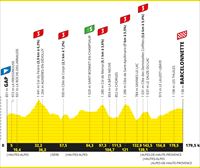 2024ko Frantziako Tourraren 18. etaparen profila eta ibilbidea: Gap-Barcelonnette (179,5 km)