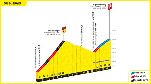 Col du Noyerrerako igoera, Tourreko 17. etapan. Irudia: letour.fr.