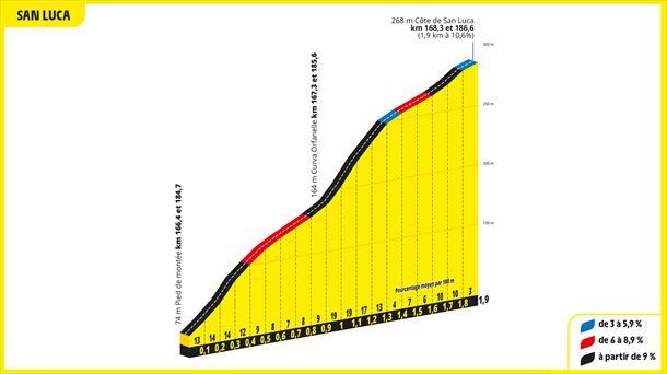 Subida a la Côte de San Luca, en la etapa 2 del Tour de Francia de 2024. Imagen: letour.fr. 