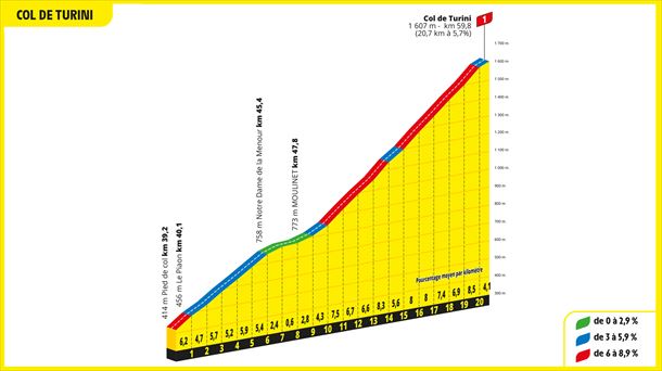 Turini, Frantziako Tourreko 20. etapan. Irudia: letour.fr