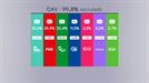 Resumen de los resultados en Euskadi y Navarra