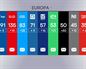 Resultados de las elecciones en Europa