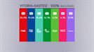 Los resultados electorales, por capitales