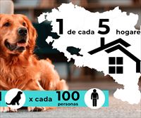 Una de cada cinco familias vive con al menos un perro en Hegoalde
