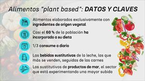 Alimentos plant-based, una tendencia en alza 