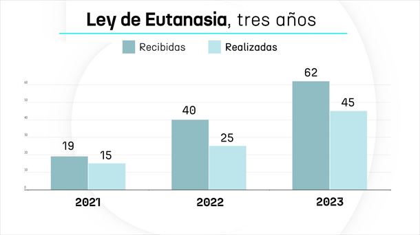 Barras sobre la eutanasia