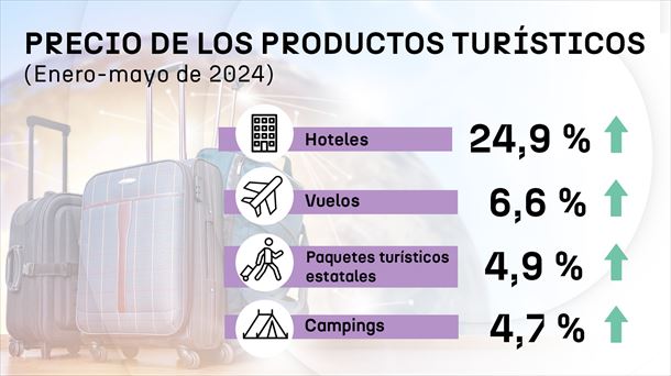 Los precios de los hoteles han subido notablemente tras la pandemia. Foto: EITB Media.