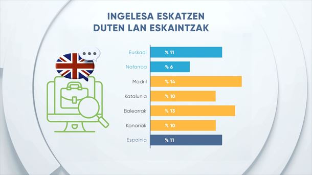 EITB Data