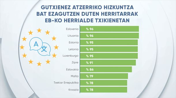 EITB Data