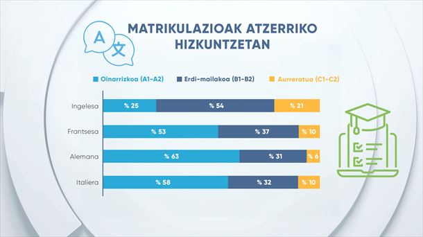 EITB Data