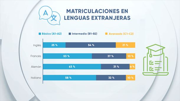 EITB Data