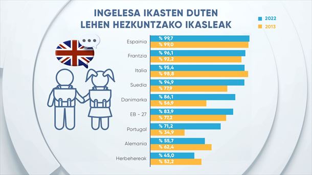 EITB Data