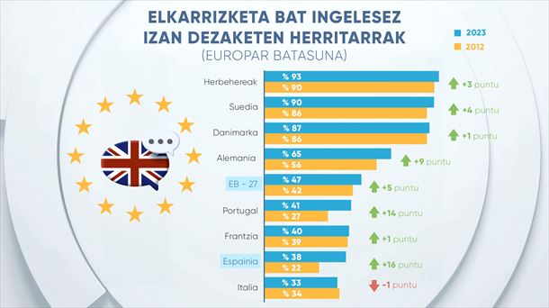 EITB Data